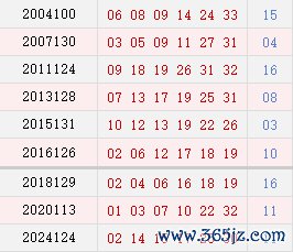 阴历九月二十七开奖号码汇总