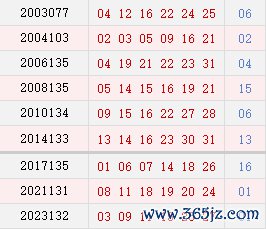 阳历11月16日开奖号码汇总
