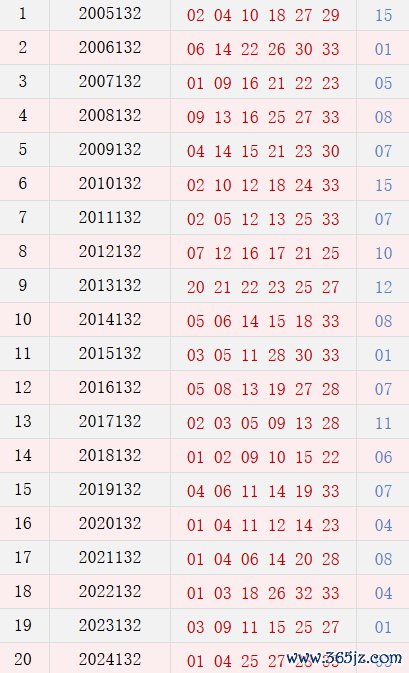 第132期历史同时号码